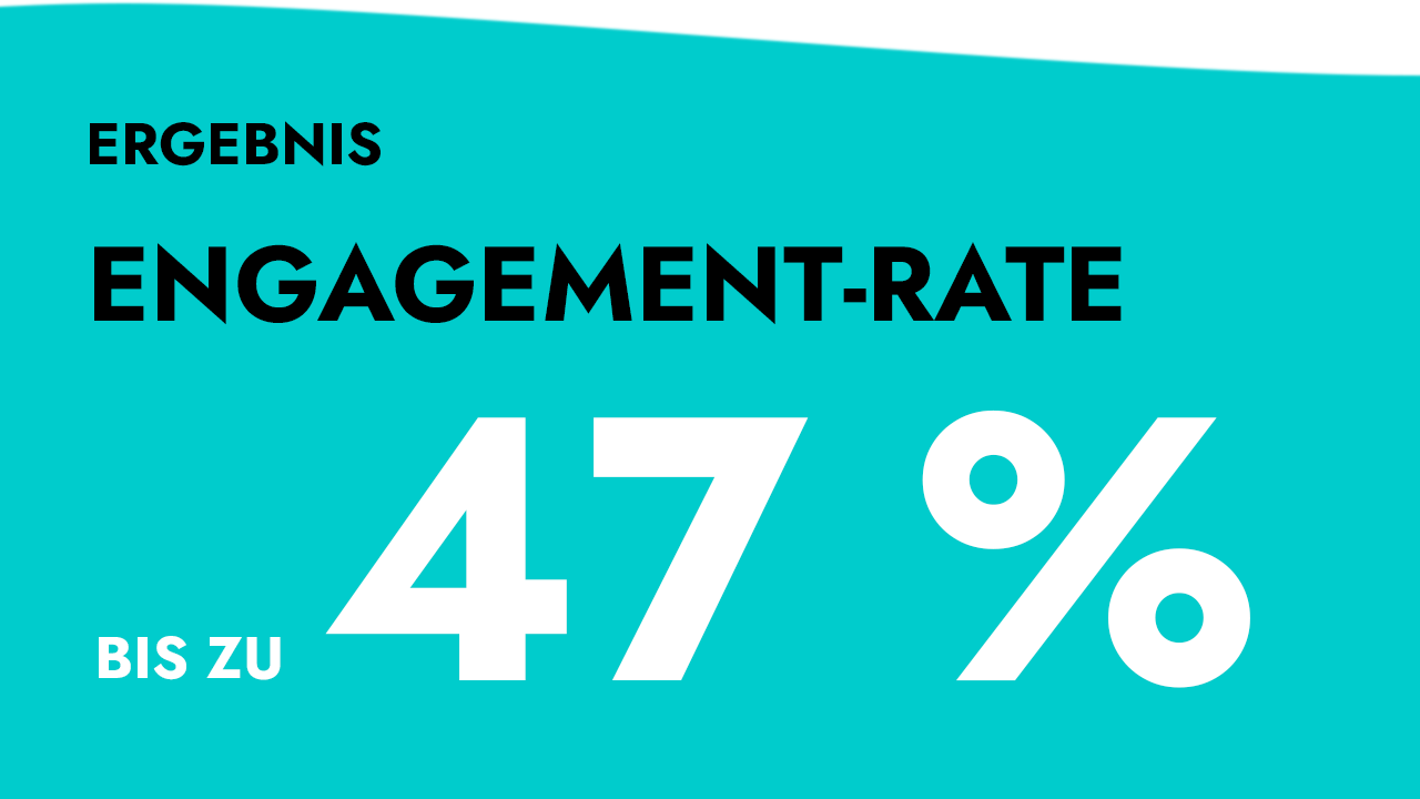 Ergebnis: Engagement-Rate bis zu 47%