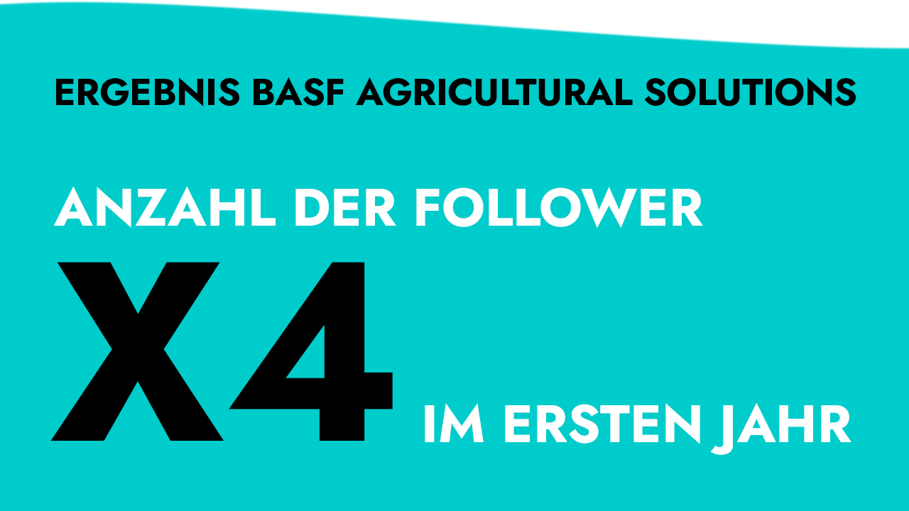 Ergebnis BASF Agricultural Solutions: Anzahl der Follower vervierfacht im ersten Jahr