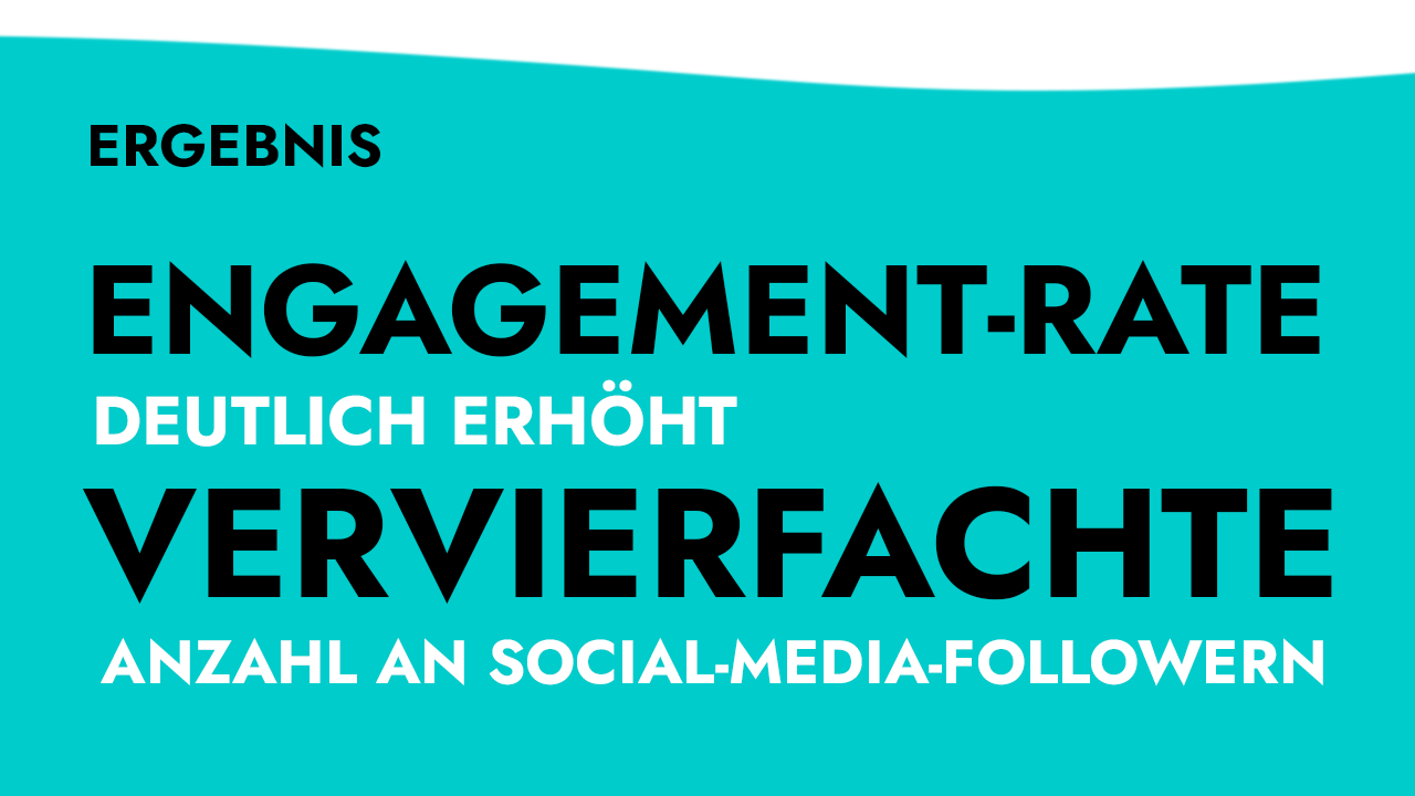 Ergebnis: Engagement-Rate deutlich erhöht, vervierfachte Anzahl an Social-Media-Followern