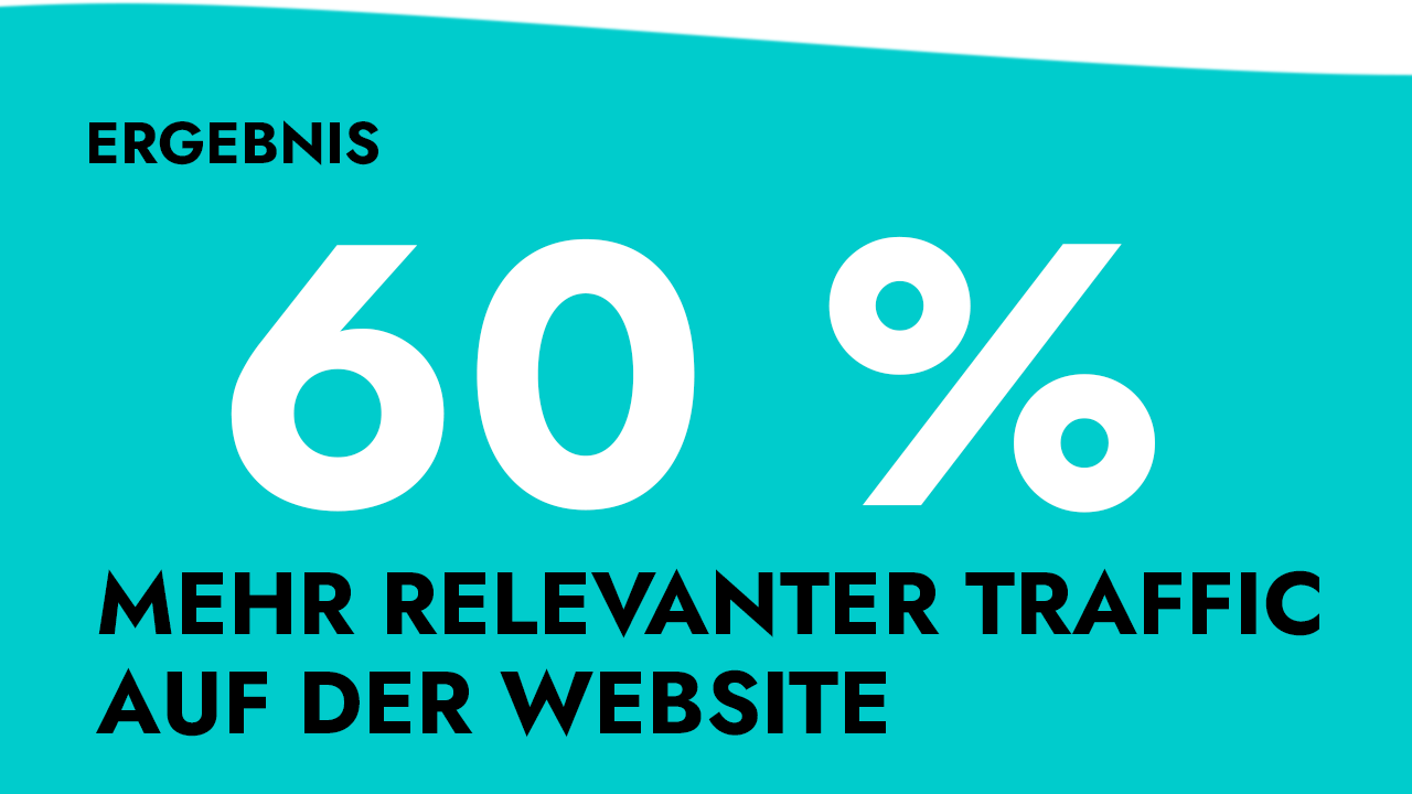 Ergebnis: 60% mehr relevanter Traffic auf der Website