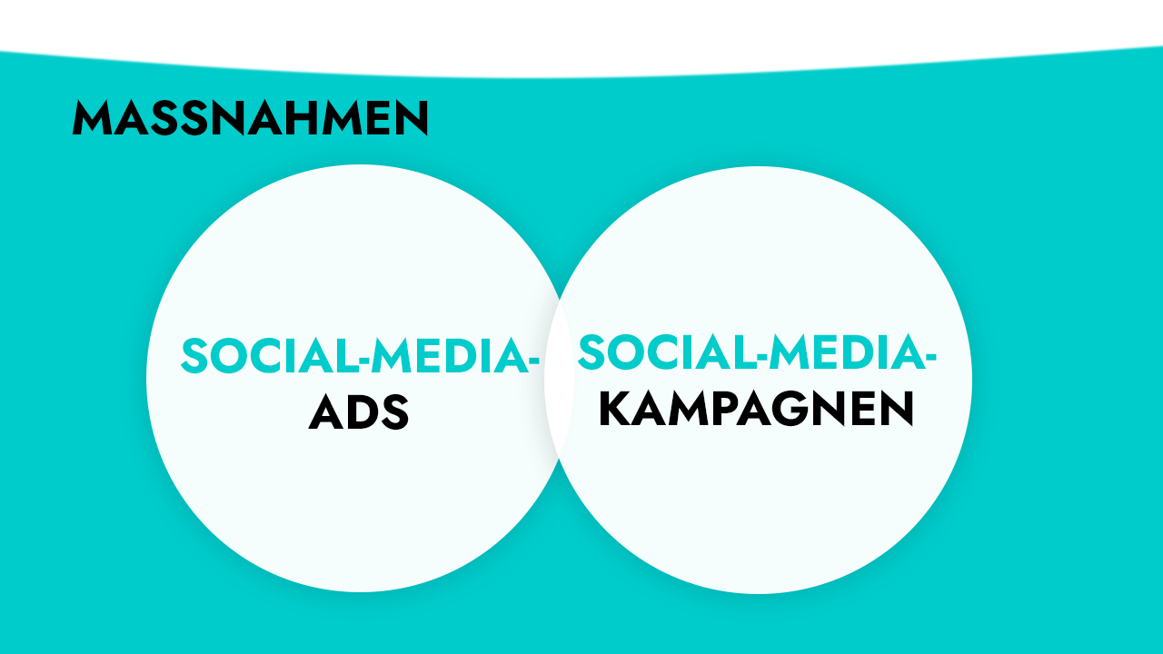 Maßnahmen Social-Media-Ads, Social-Media-Kampagnen